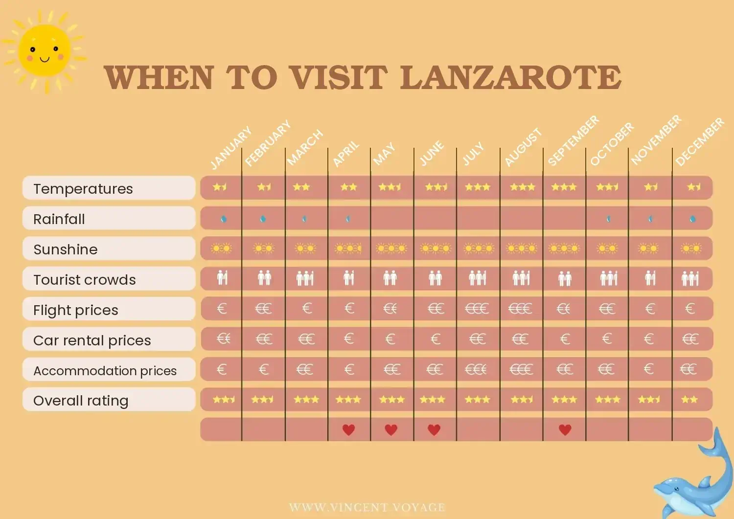 When to go to Lanzarote best time When to go to Lanzarote best time