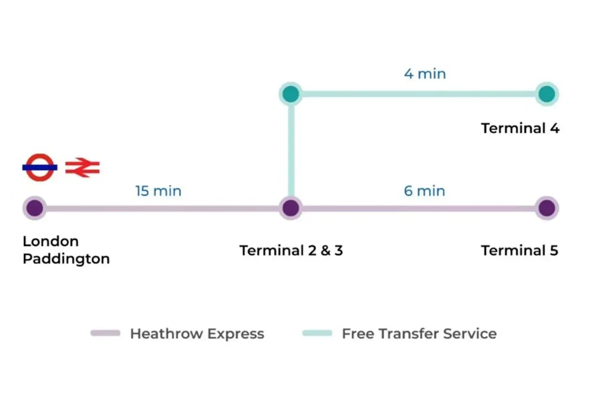 plan heathrow express train aéroport lignes terminaux plan heathrow express train aéroport lignes terminaux