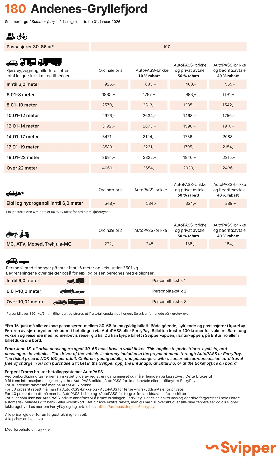 Official 2026 fares of the Gryllefjord-Andenes ferry (source Svipper)