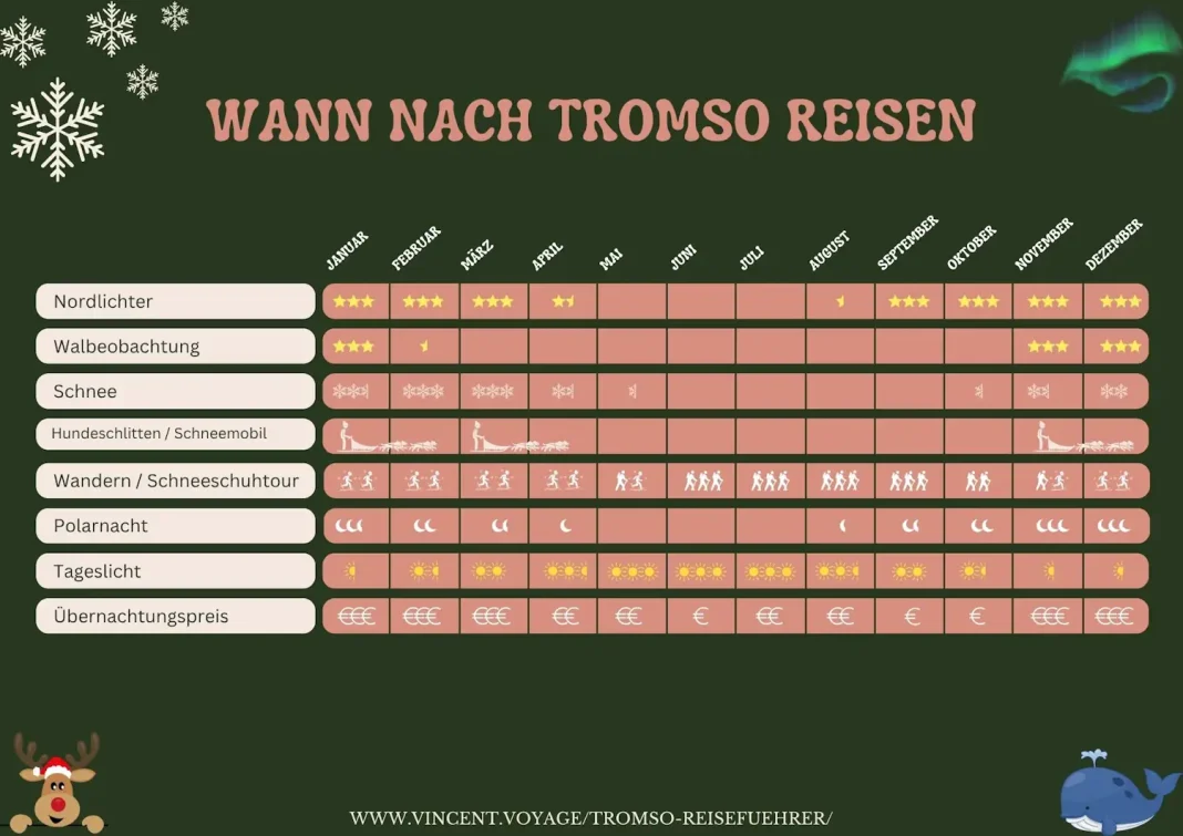Wann Nach Tromso Reisen Norwegen Wann Nach Tromso Reisen Norwegen