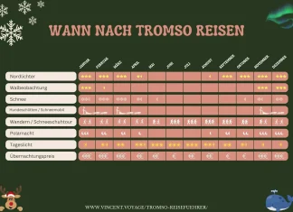 Wann nach Tromsø reisen – und wann ist die beste Zeit dafür Wann Nach Tromso Reisen Norwegen