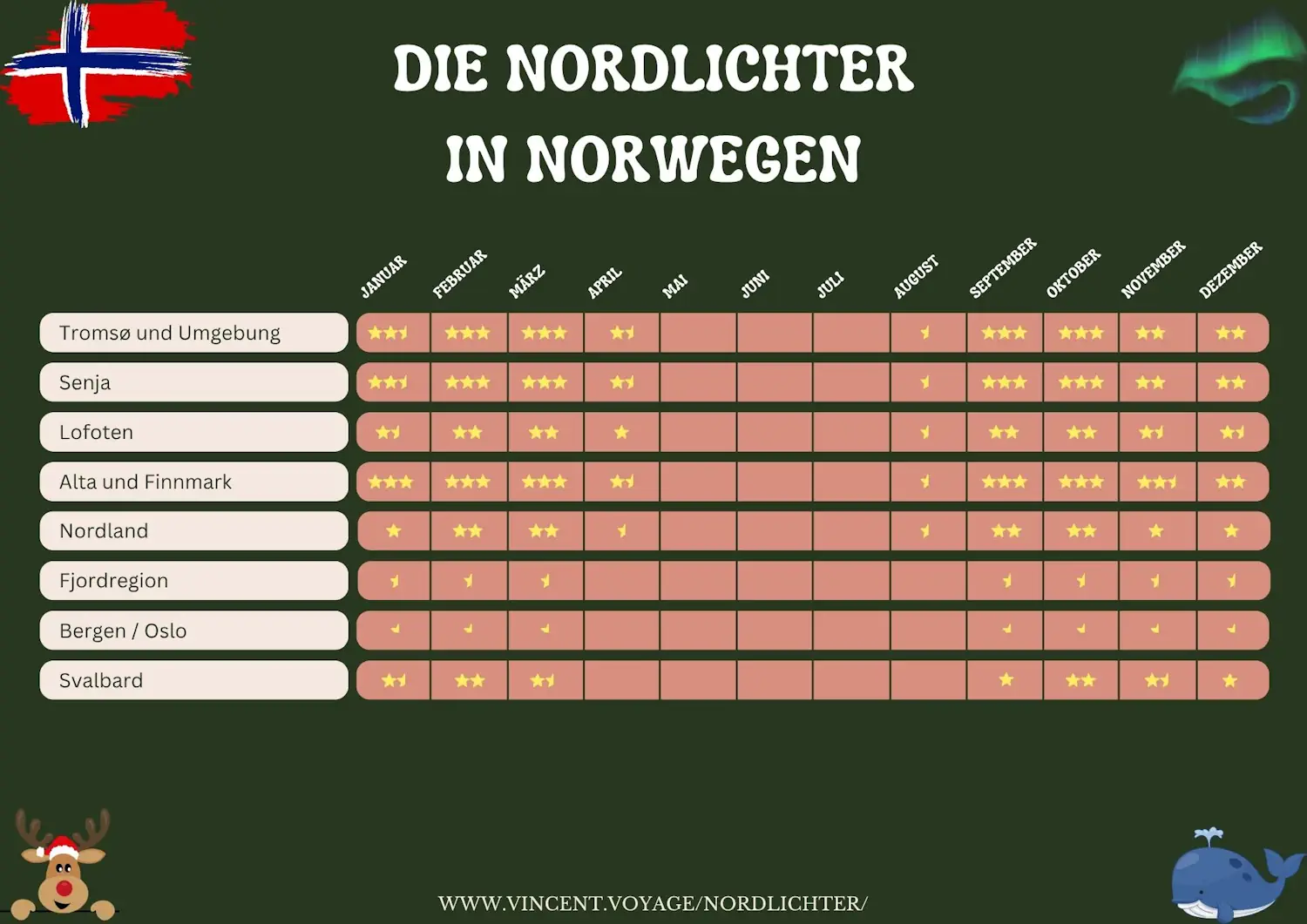 die Nordlichter in Norwegen sehen die Nordlichter in Norwegen sehen