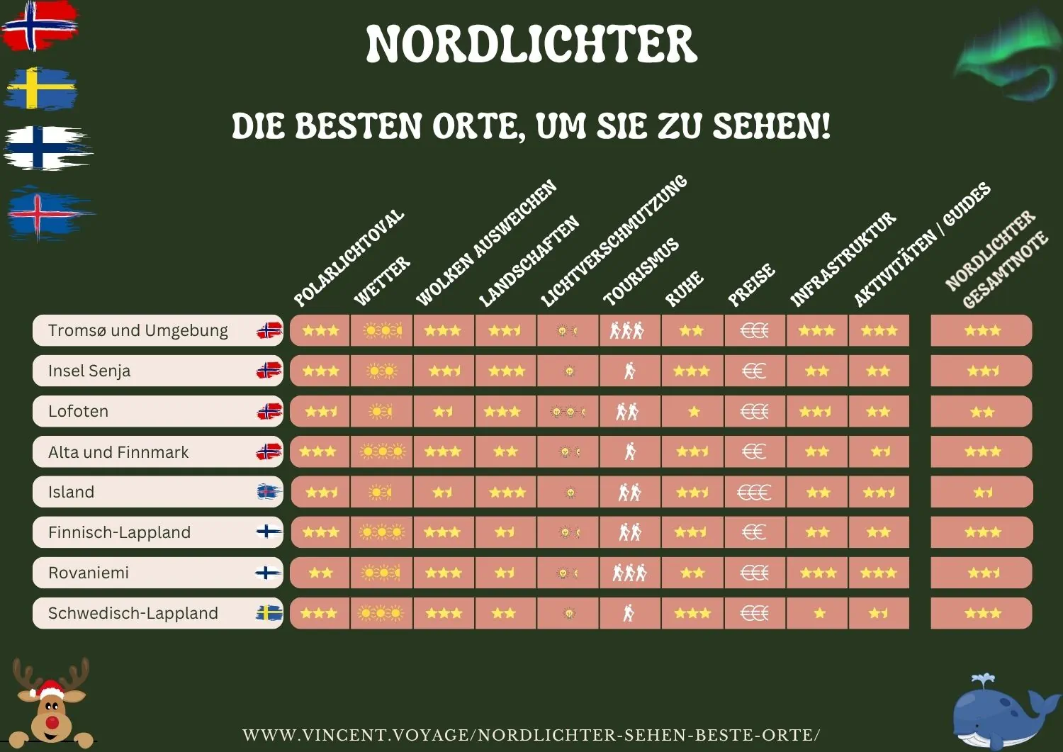 Wo man Nordlichter sieht: die besten Orte in Europa Wo man Nordlichter sieht: die besten Orte in Europa