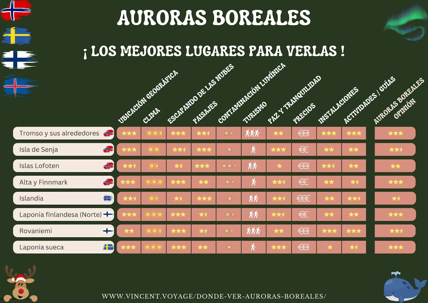 Dónde ver las auroras boreales, los mejores lugares